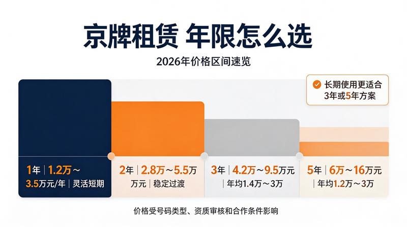 新能源车主办理租赁手续